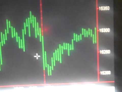 Friday May 24, 2013, Today Stock Market 0 Friday May 24, 2013, Today Stock Market
