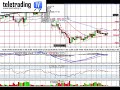 Dax future in intraday