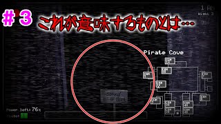 #3 こんなブラックな警備員のバイトは嫌だ【Five Nights at Freddy's】