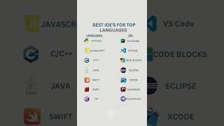 Best IDE'S for Top LANGUAGES 👨‍💻 💻📲 #ides #programming  #programminglanguage #languages