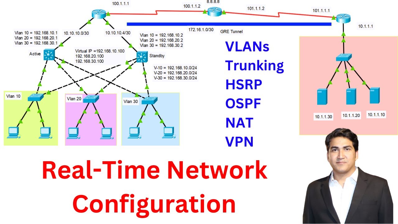Real-Time Network Configuration For Network Engineers | VLANs, DTP, HSRP, OSPF, NAT, VPN