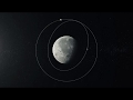 ISRO CHANDRAYAAN 2 3D ANIMATION