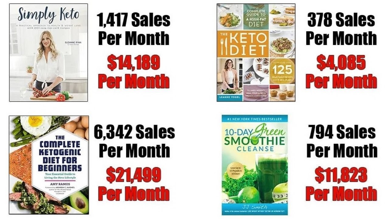 Cookbooks Empire Diets Edition Review Bonus - 15,000 Recipes For Your Kindle Success
