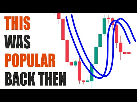 I Tested Popular OLD Trading Strategy 100 Times - Moving Average Crossover Win Rate