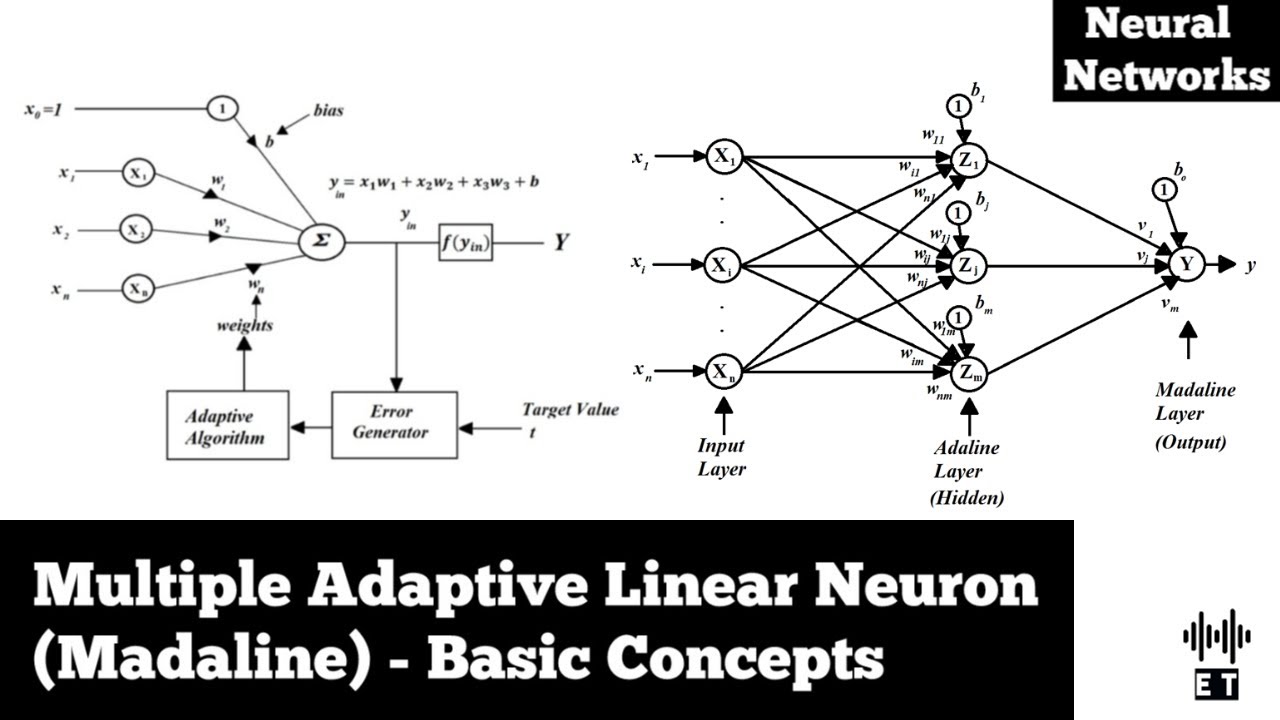 Multiple Adaptive Linear Neuron | Madaline | Basic Concepts | Neural Networks