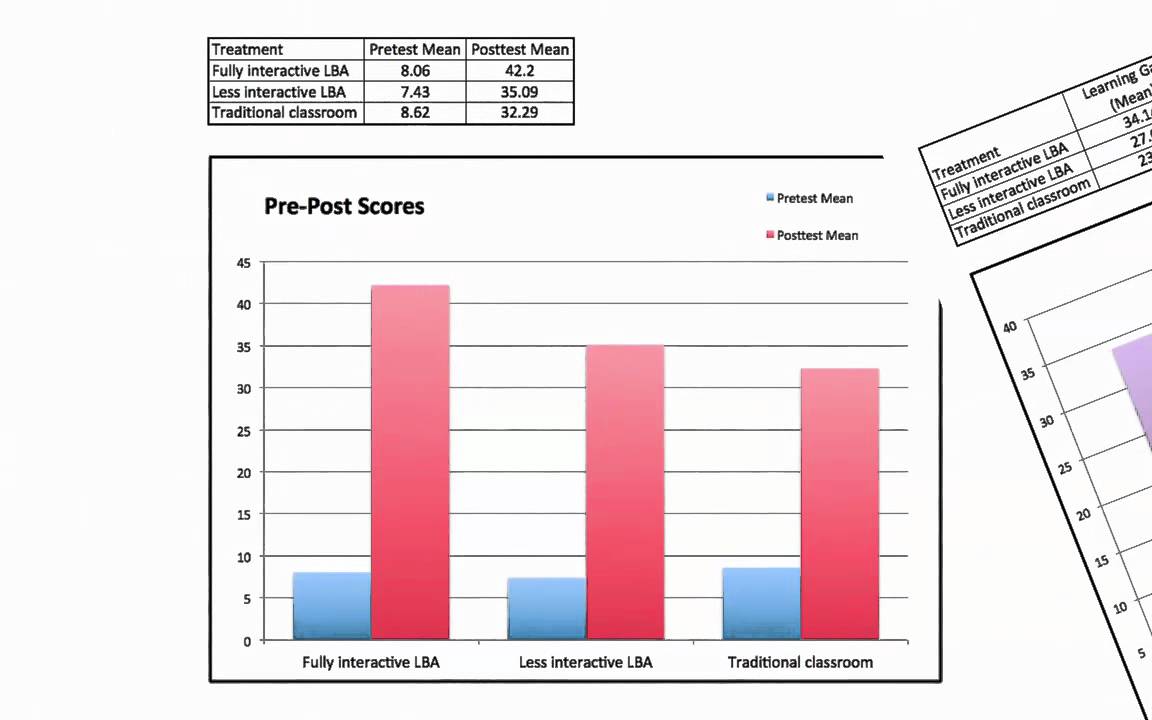 Interactive Multimedia-Based E-Learning Summary