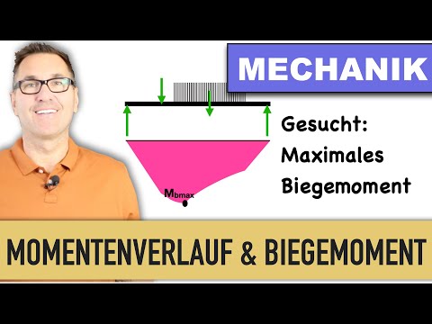 Maximum bending moment | Distributed load | Moment diagram along the beam | Strength | Cut surface