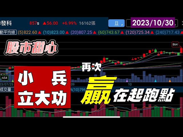 10/30【甜心盤後影音】小兵立大功盤，再次贏在起跑點