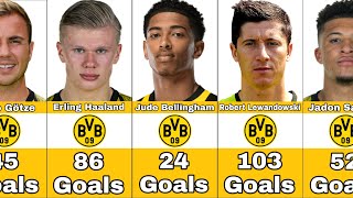 Borussia Dortmund Best Scorers In History