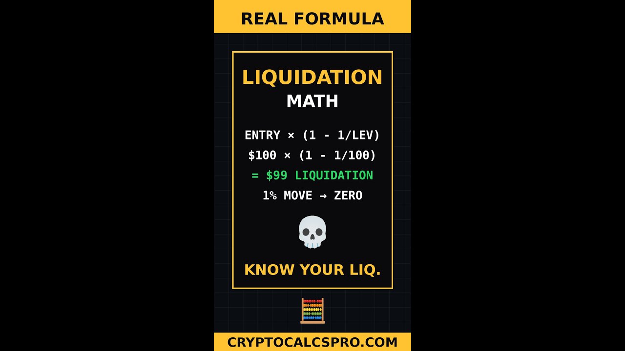 Liquidation Price Explained — The Leverage Formula