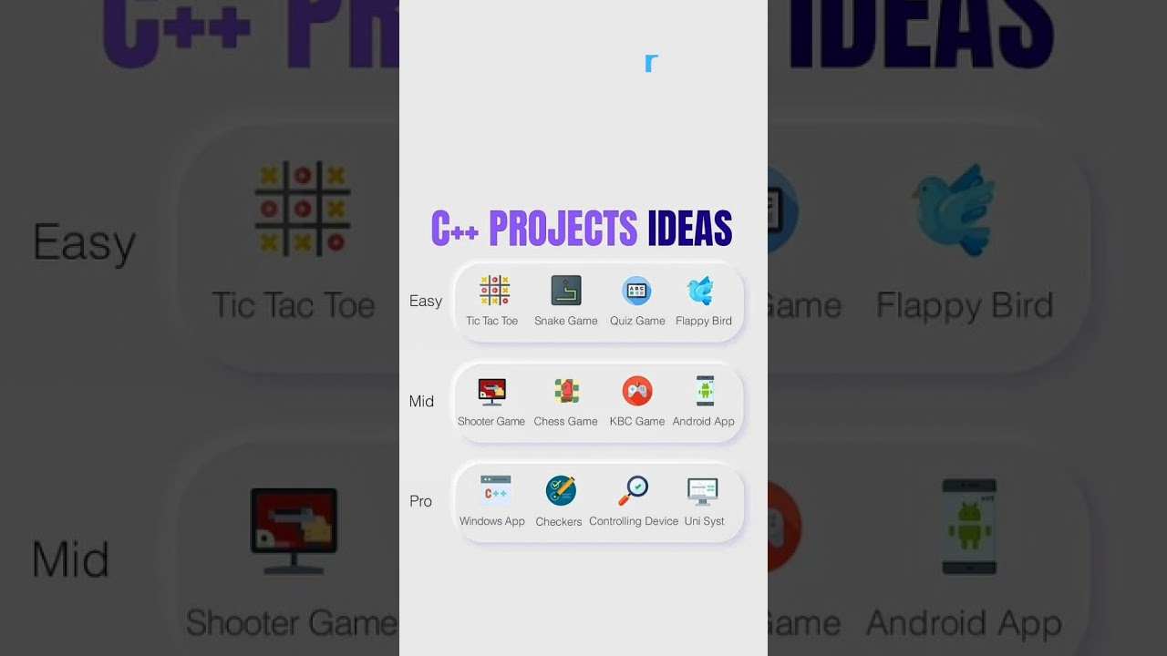 C++ Projects Ideas 🔥💯 | #shorts #cplusplus #programmming #knowprogram