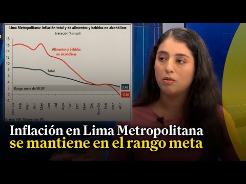 INEI: Inflación en Lima Metropolitana bajó 0.05 % en abril #EconomíaParaTodos