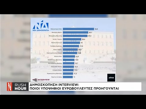 Δημοσκόπηση Interview: Ποιοι υποψήφιοι ευρωβουλευτές προηγούνται