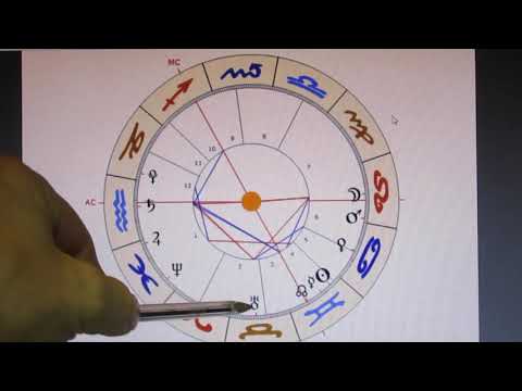 1/6 - SATURN Quadrat URANUS - 15.06.2021 - Federn lassen, aber glückliches Ergebnis