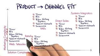 09 Product Channel Fit quicktime