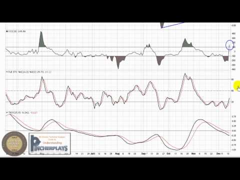 Advaxis, Inc. (ADXS.OB) Annotated Stock Chart