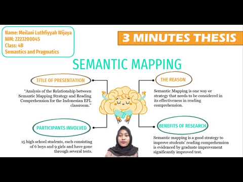2223200045 | 4B | Meilani Luthfiyyah Wijaya | Semantic and Pragmatic | 3 Minutes Thesis Presentation