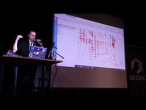 Learning log lifting a la ELK - @jonny5