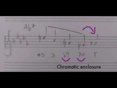 Jesse Van Ruller (ii)-V-I Lick: Augmented Triad + Chromatic Enclosure