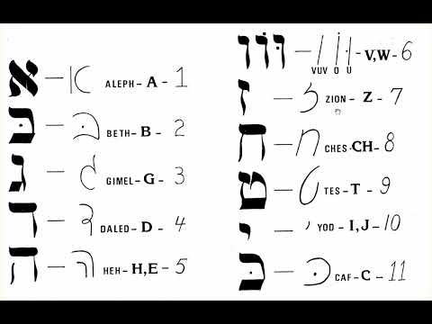 Pronunciation of 22 Hebrew Letters used in the Book: Your Soul Contract Decoded