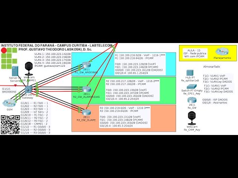 IFPR Labtelecom: Projeto final 2020 - aula 13 - Rede pública WiFi com câmeras IP (Parte 2)
