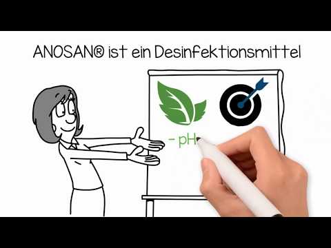 Anosan – das natürlichste Desinfektionsmittel gegen Viren, Bakterien und Schimmel