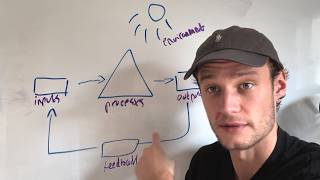 how to build a system to actually get rich in 30 minutes