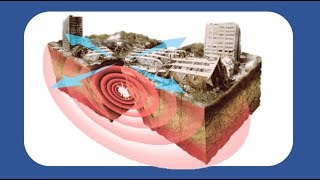 ¿Qué es el Peligro? | Definición y clasificación del Peligro