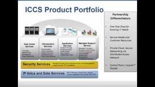 Network Services Overview