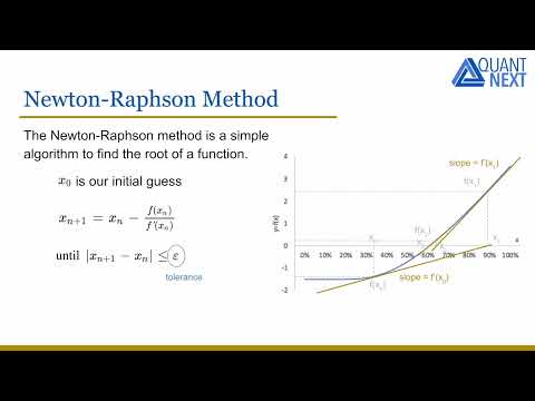 Implied Volatility Calculation with Newton-Raphson Algorithm