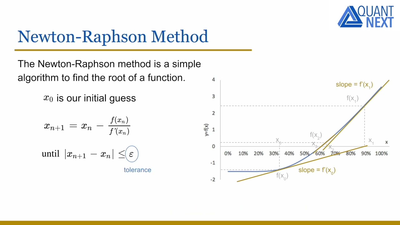 Implied Volatility Calculation with Newton-Raphson Algorithm