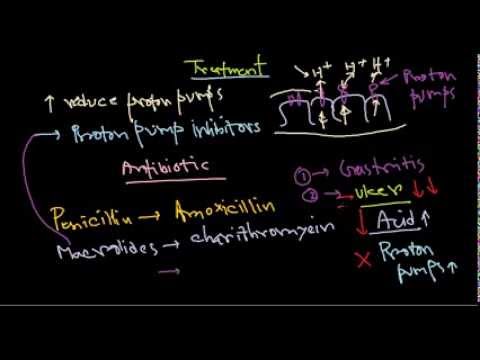 comment soigner helicobacter pylori