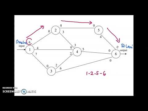 Maximal Flow Technique