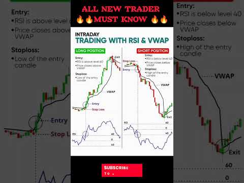 Intraday Trading with RSI and VWAP#stockmarket #trading #forex #intradaytrading #vwap #rsi