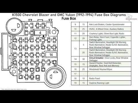 Chevrolet Blazer and GMC Yukon (1500) (1992-1994) Fuse Box Diagrams