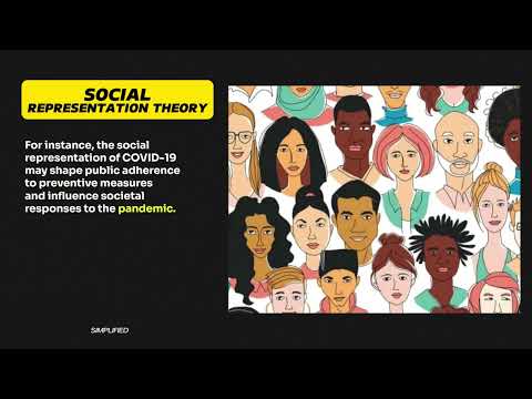 Frequently Asked Questions about the Social Representation Theory #psychology #sociology