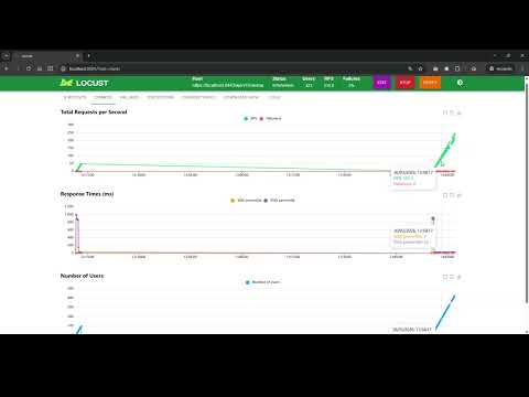 Load Test (500 users, Locust)