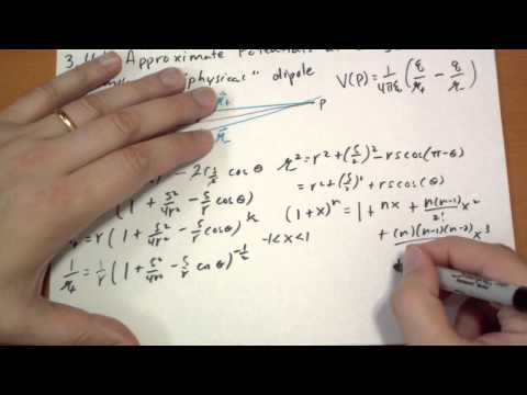 Introduction Introduction to Electrodynamics