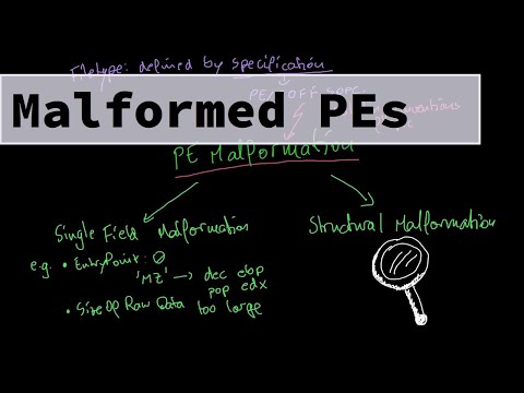 Malware Theory - PE Malformations and Anomalies