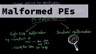 Malware Theory - PE Malformations and Anomalies
