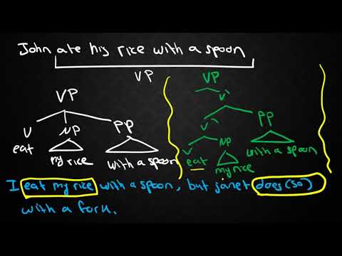 SYNTAX-19: X-bar for the VP, AdjP, AdvP, & PP