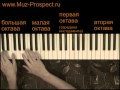 Самоучитель игры на пианино (фортепиано) - Урок 2. Названия клавиш 