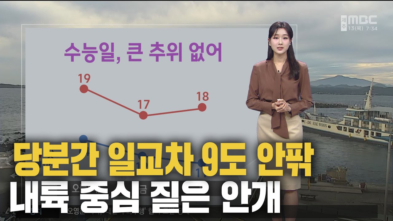 <b>수능</b>일, 흐린 가운데 일교차 커