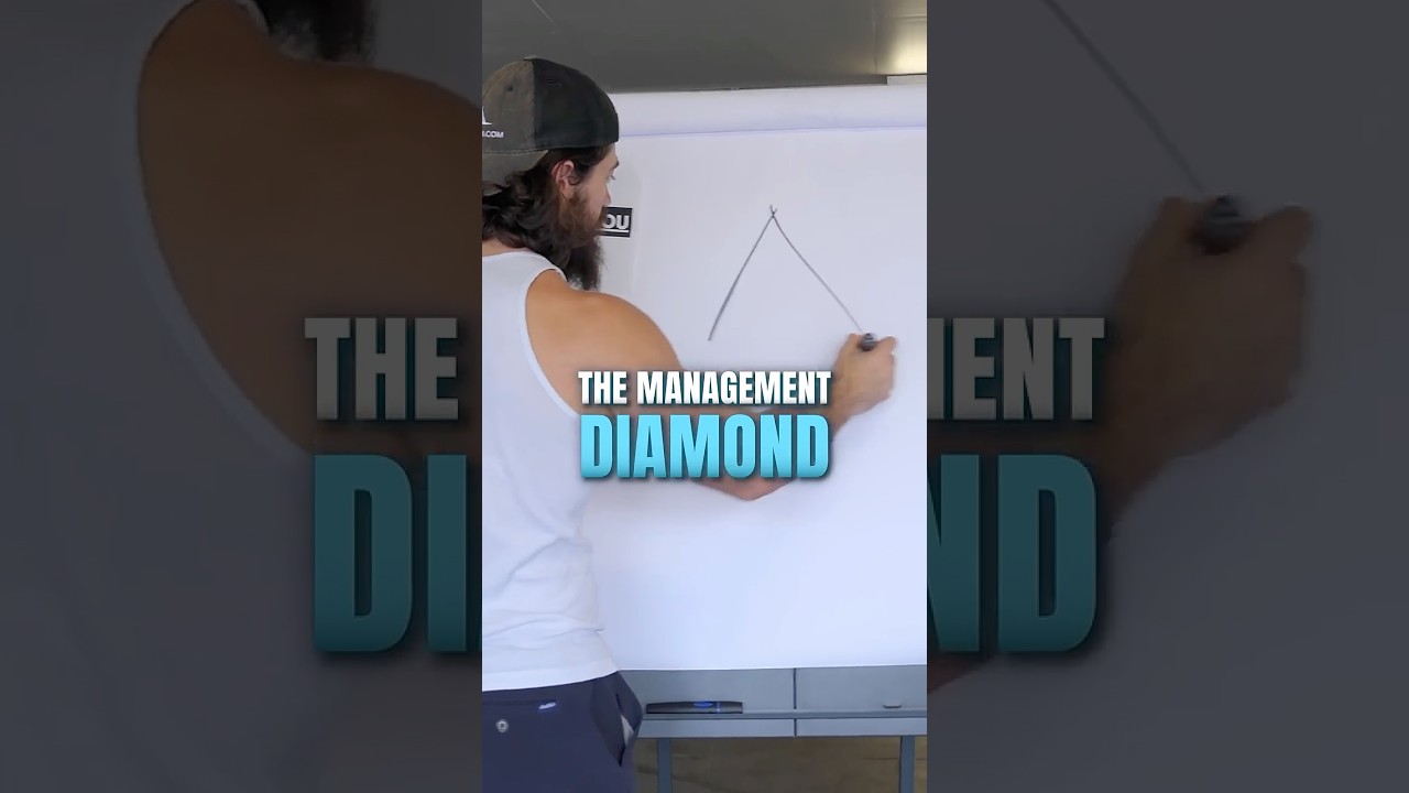 How To Get Your Employees To Do What You Want