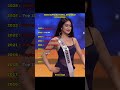 Miss Supranational Myanmar 2016 2025 Misssupranational Beautypageant Shorts