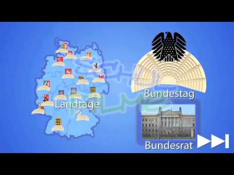 Lehrfilm / SoWi: REGIERUNGSSYSTEM DER BRD / Demokratie
