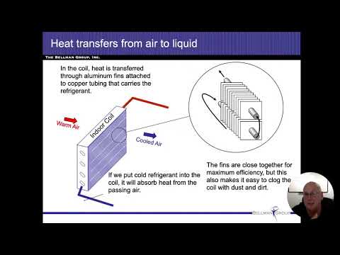 Air Conditioning & Heat Pumps