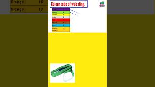 Colour Code of web sling  SWL of lifting belt  Lif