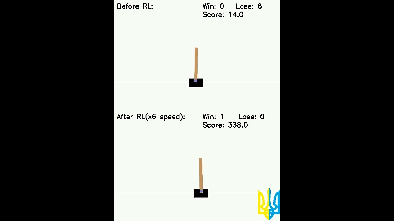 OpenAI Gym. CartPole