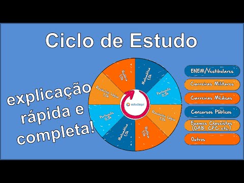 Estudaqui: Controle de Estudos